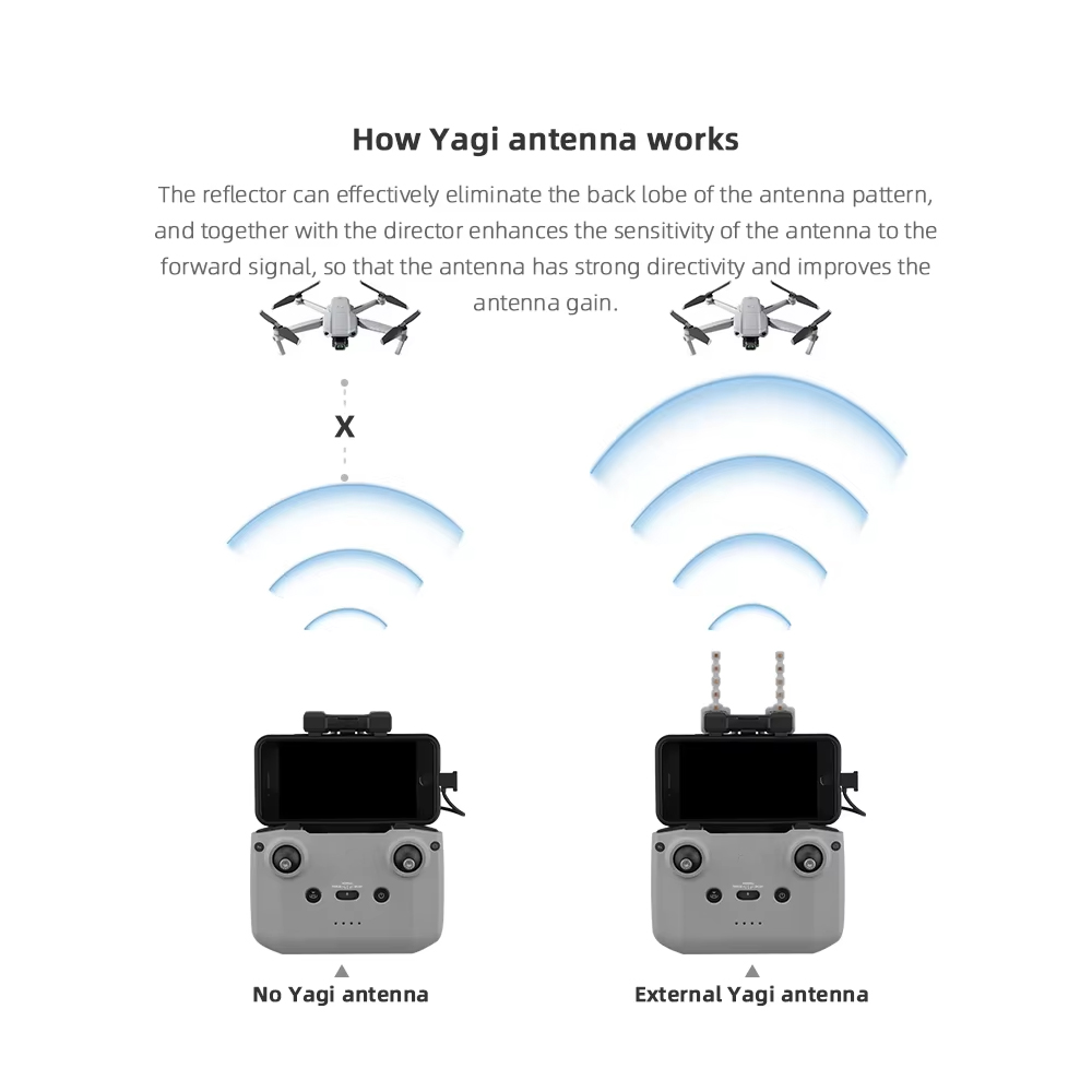 BRDRC 5.8GHz Yagi Antenna for  - Dji Drone Mini 4 Pro ulasan dan harga
