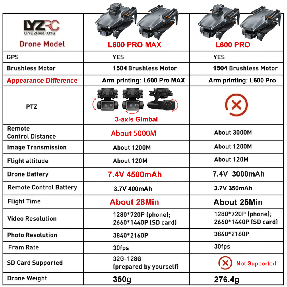 L600 Pro MAX /L600 PRO Drone 4 - Drone Kit With Camera ulasan dan harga