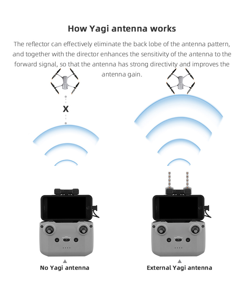 Signal Booster Yagi Antenna fo - Dji Drone Mini 4 Pro ulasan dan harga